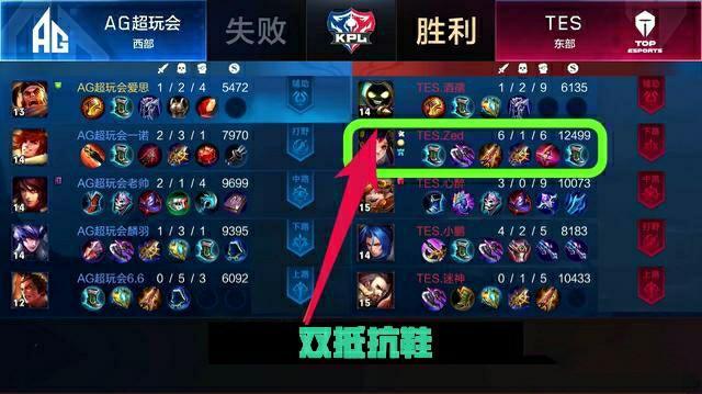 实力和潜力
